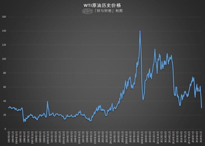 原油走势分析原油走势分析_原油走势分析最新消息势分析建议