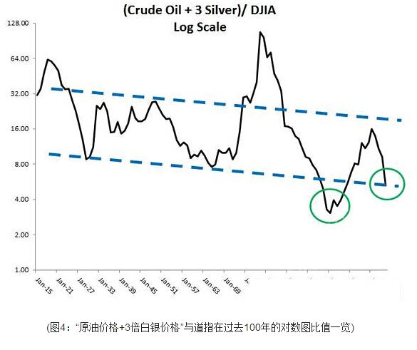 原油走势分析原油走势分析_原油走势分析最新消息势分析建议