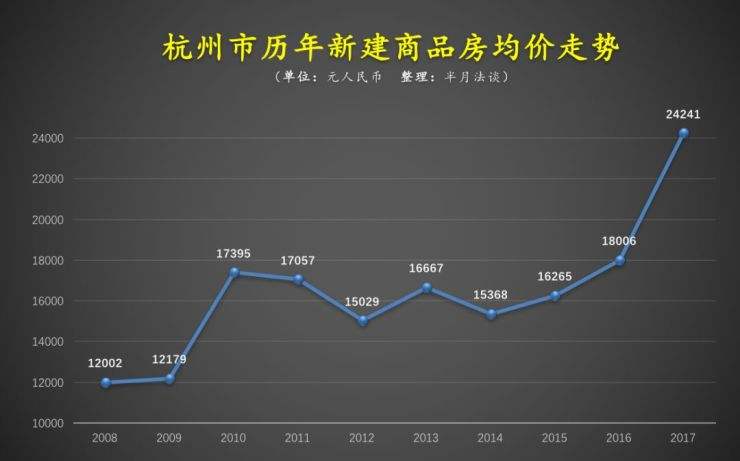 2016杭州房价走势_杭州房价2016到2019走势