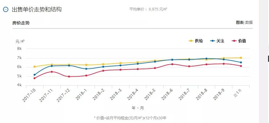 2050昆明房价走势_昆明2020最新房价走势