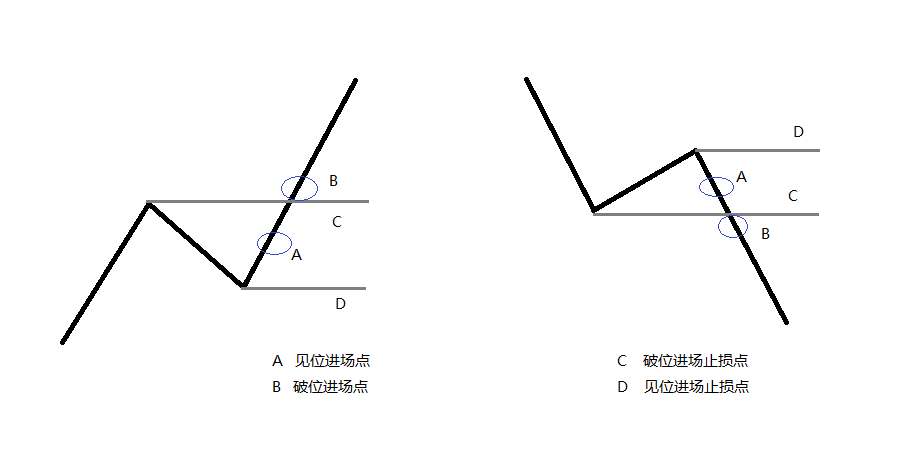 关于走势的基本结构是n字型吗的信息