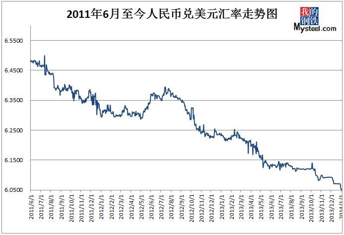 美元人民币外汇行情实时走势_最新美元对人民币汇率走势分析