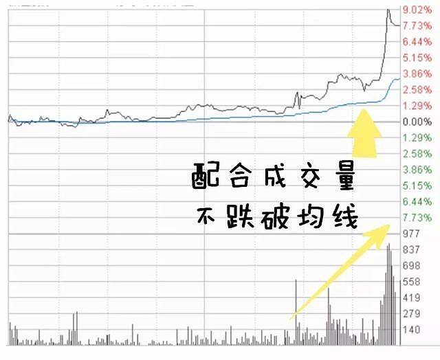 开盘30分钟5种走势_大盘前30分钟如何判断大盘走势