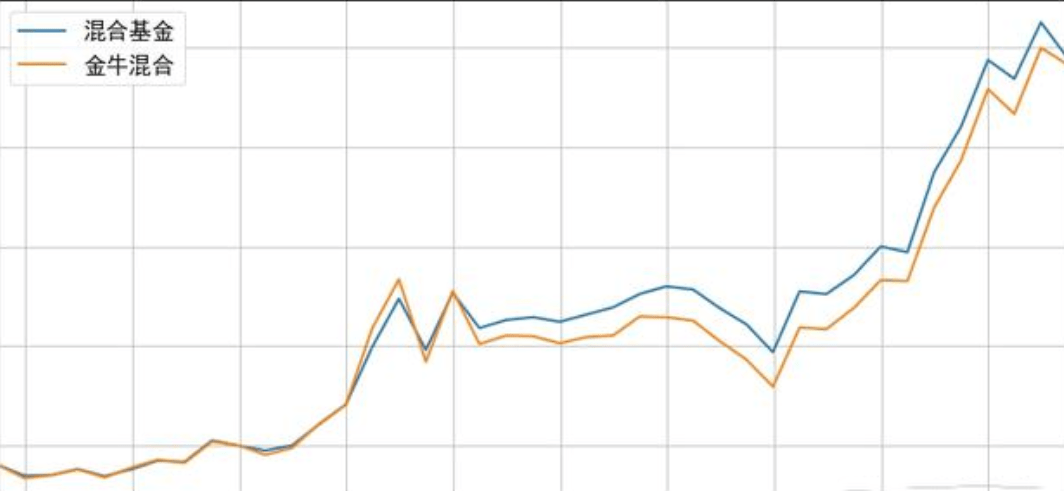 金牛股票基金指数走势图的简单介绍