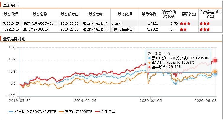 金牛股票基金指数走势图的简单介绍