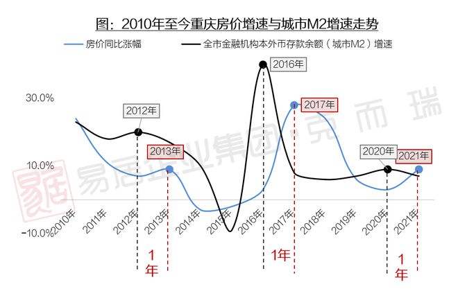 关于瑞和城二街区房价走势图的信息