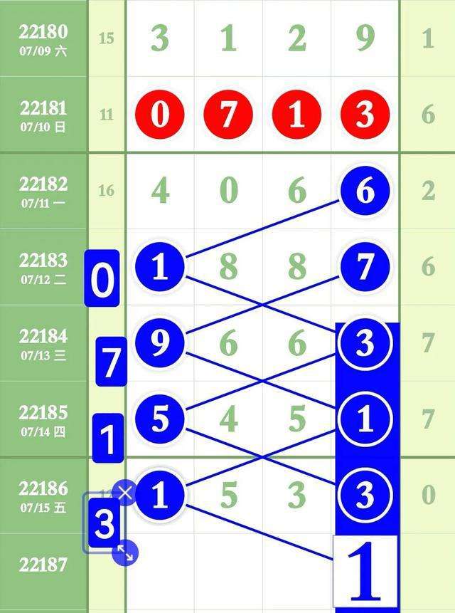 南彩网排列五走势图带连线_体彩排列五走势图带连线专业版南方双彩