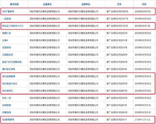 腾讯游戏有棋牌牌照么_腾讯的棋牌类手游都有什么