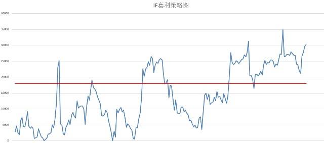 期货If2206今日下午走势的简单介绍