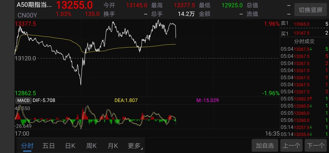 美国注册制后股市走势_美国实行注册制股市怎么走的