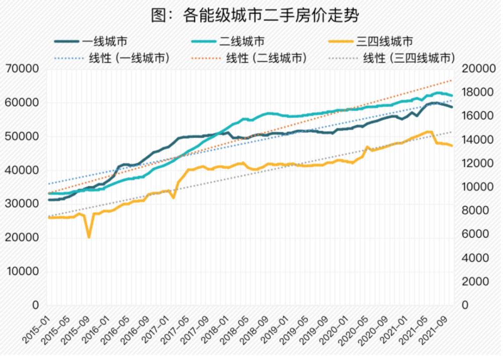 全国主要城市房价走势_全国主要城市房价走势图