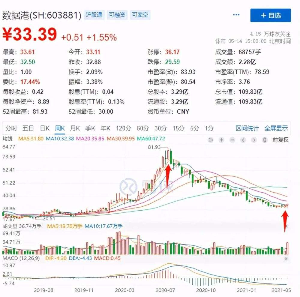 光环新网后期走势如何的简单介绍