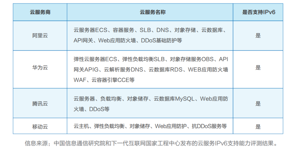 香港云服务器ip_香港云服务器10元一年