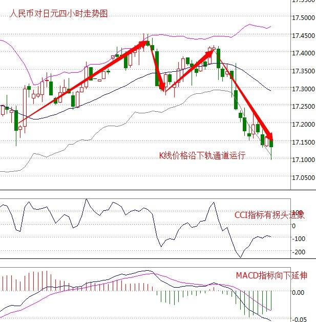 关于希望复制617的走势的信息