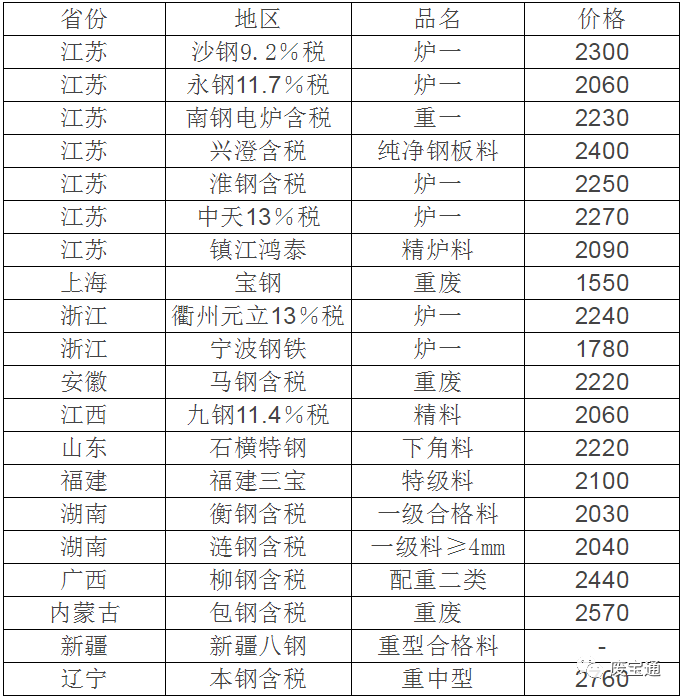 今日废铁价格行情走势涨还_今日废铁价格行情走势涨还是降价格