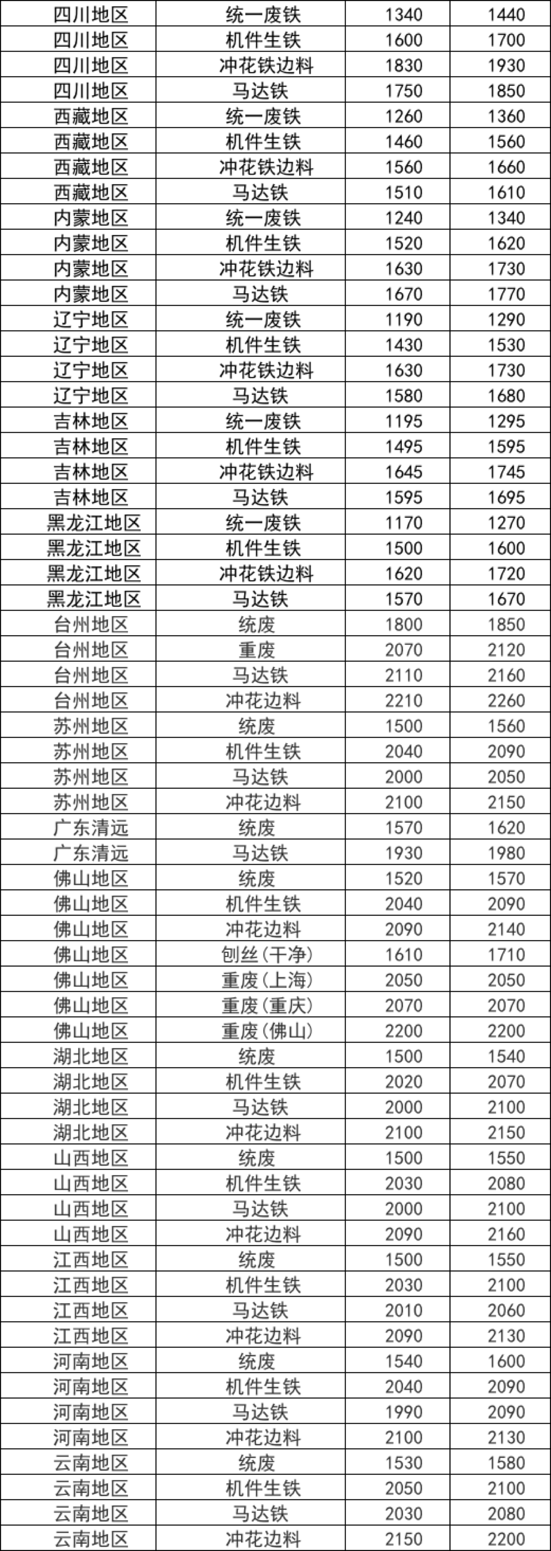 今日废铁价格行情走势涨还_今日废铁价格行情走势涨还是降价格