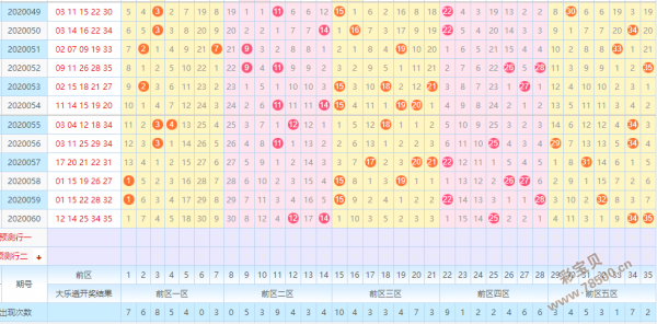 包含新浪大乐透开奖基本走势图周六的词条