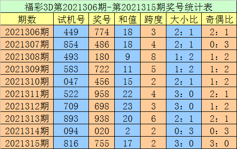 大乐透3d和值走势图带连线_3d走势图带连线图专业大乐透开奖结果