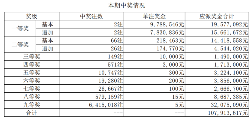 大乐透3d和值走势图带连线_3d走势图带连线图专业大乐透开奖结果