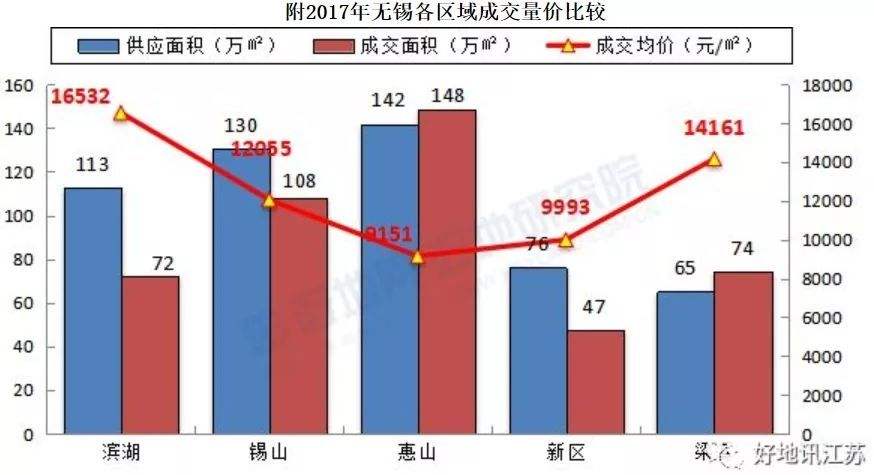 2016无锡房价走势分析的简单介绍