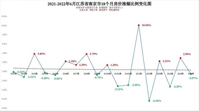 2016无锡房价走势分析的简单介绍