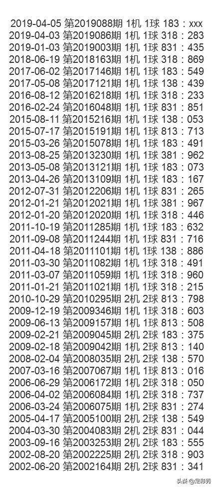 关于我要查排列三试机号码走势图的的信息