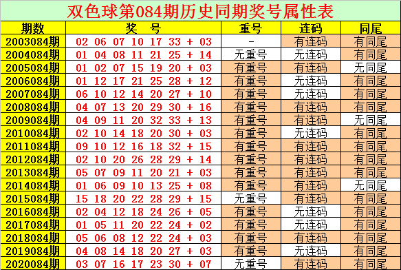 双色球历史同期75期走势图_2013年双色球76期走势图