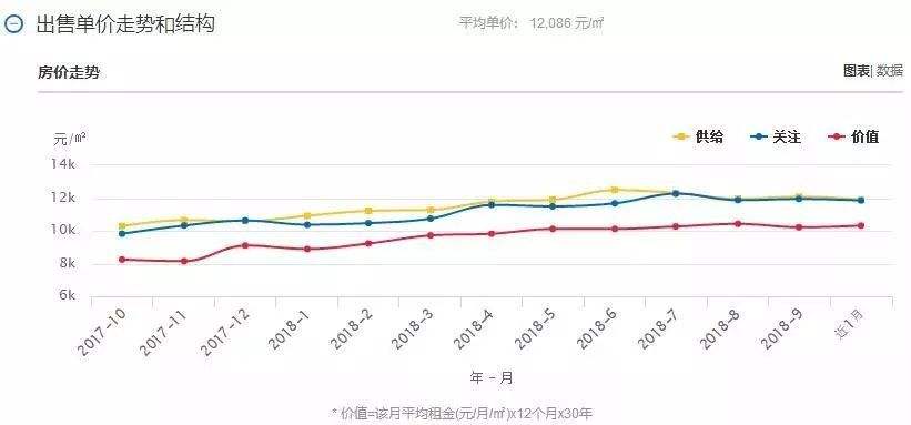 关于近10年房价和工资走势图片的信息