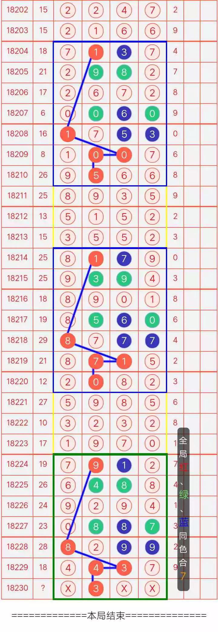 3月18日排列五规律走势_排列三综合走势图最近30期