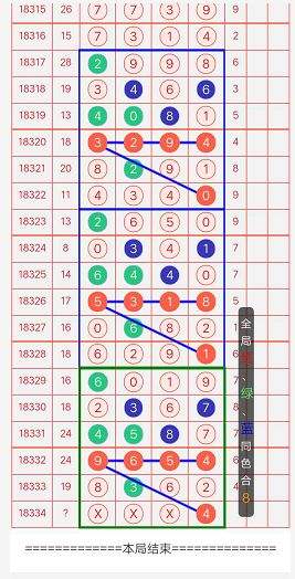 3月18日排列五规律走势_排列三综合走势图最近30期