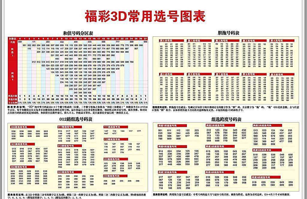 3d和值感觉走势图表_福彩3d走势图和值图感觉