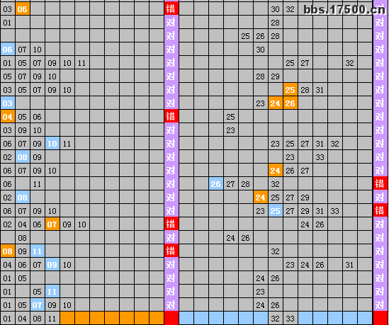 双色球15差值走势图乐彩网图表的简单介绍