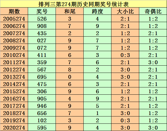 排列三合跨和振幅走势图_排3跨度振幅走势图综合版