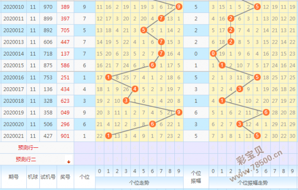 排列三合跨和振幅走势图_排3跨度振幅走势图综合版