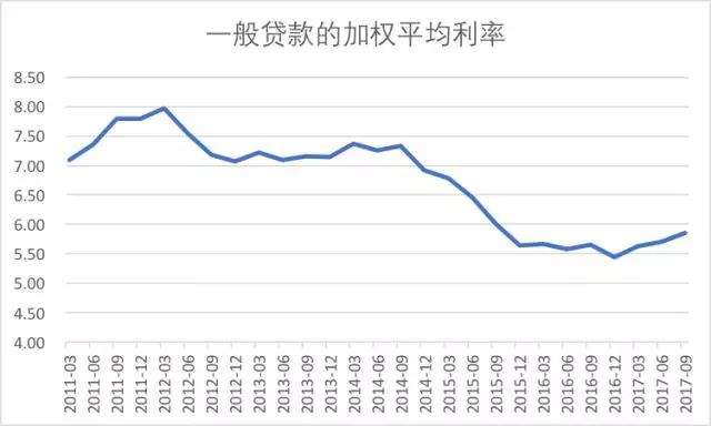 银行利率走势图近30年_近30年银行存款利率走势图