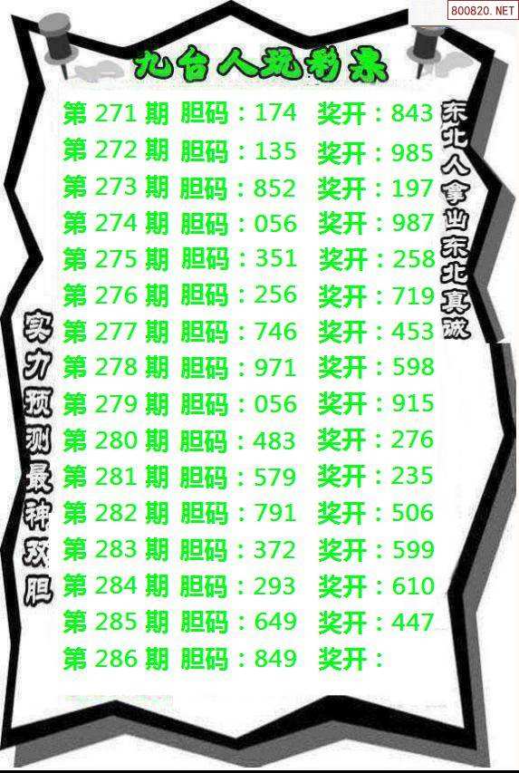 大星3d基本走势图百度_2020年3D大星走势图