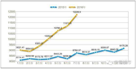 2017合肥房价走势图_2017年合肥房价走势图