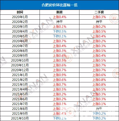 2017合肥房价走势图_2017年合肥房价走势图