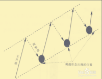 k线走势背后的心理分析_根据k线图分析走势及原因