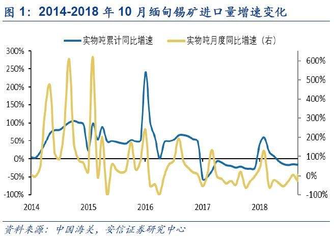 2017锡价格走势图_锡价格最新走势专家估计