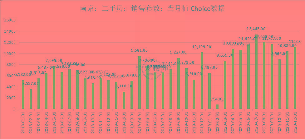 2020杭州房价8月走势_2020年杭州市房价走势图