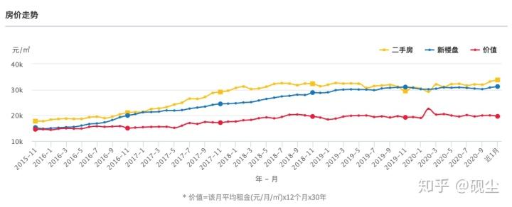 2020杭州房价8月走势_2020年杭州市房价走势图