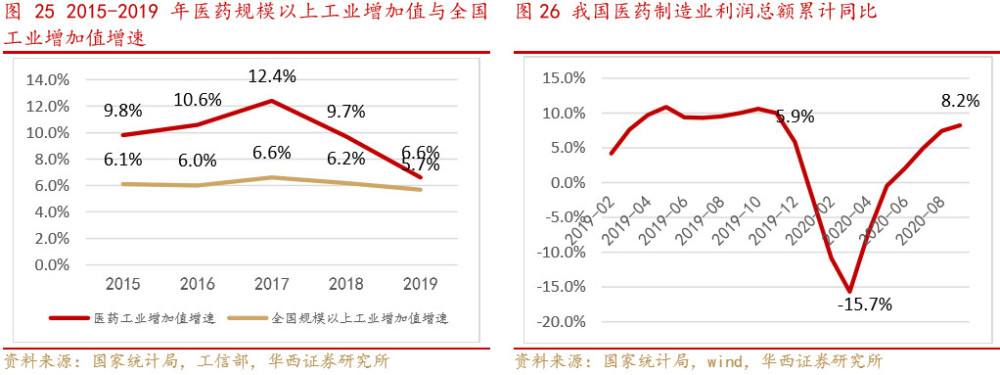 包含医药板块和医疗板块走势多么相似的词条