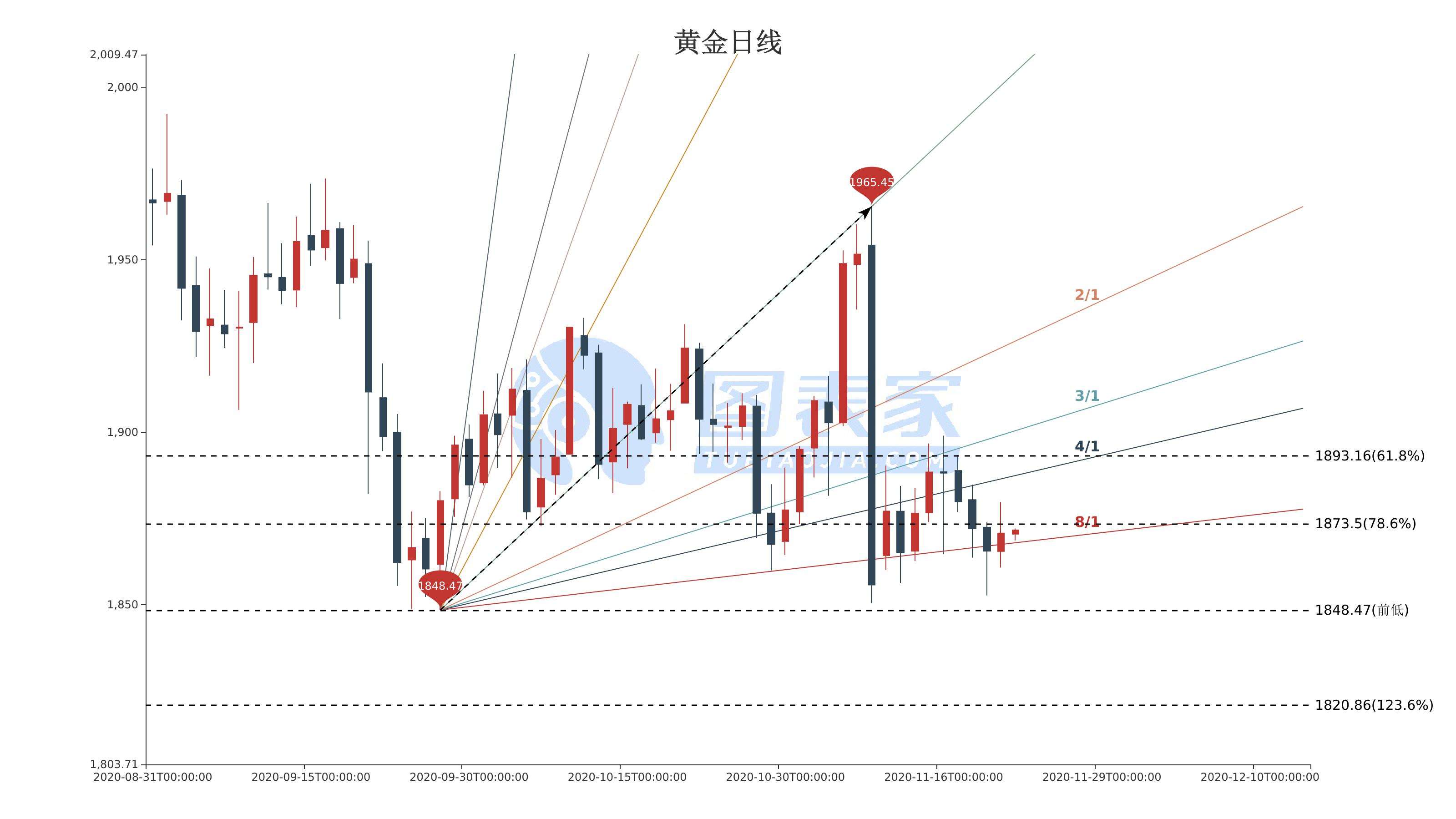 春节期间黄金白银走势_今日黄金白银走势及分析格走势