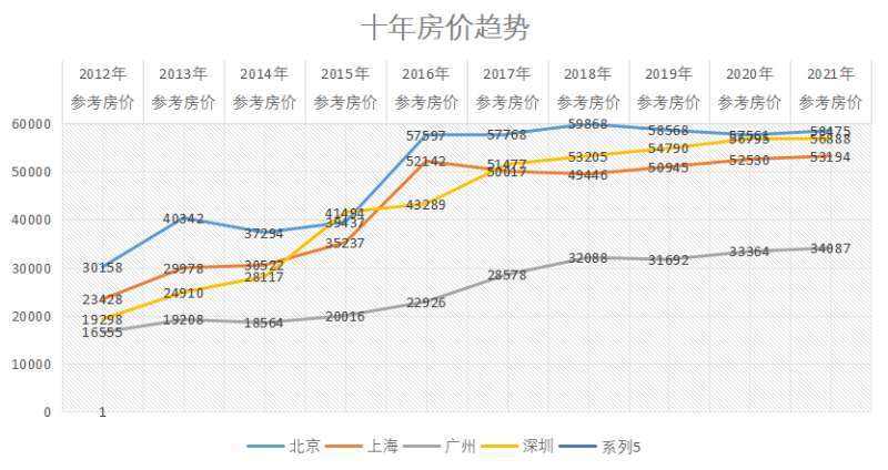 上海10年房价历史走势曲线图的简单介绍