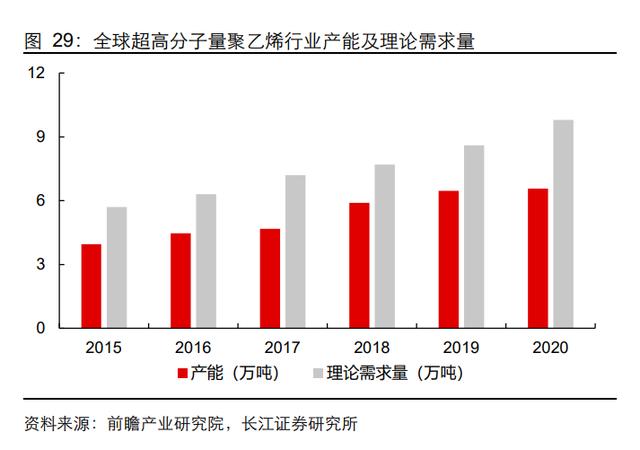 包含电池级碳酸二甲酯价格行情走势图的词条