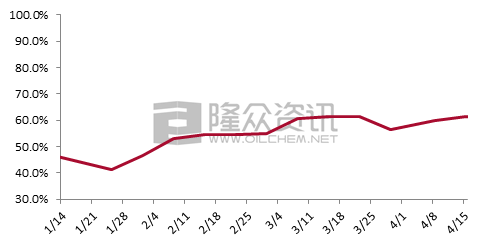 包含电池级碳酸二甲酯价格行情走势图的词条