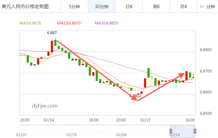 欧元兑人民币汇率走势_2019年欧元兑人民币汇率走势