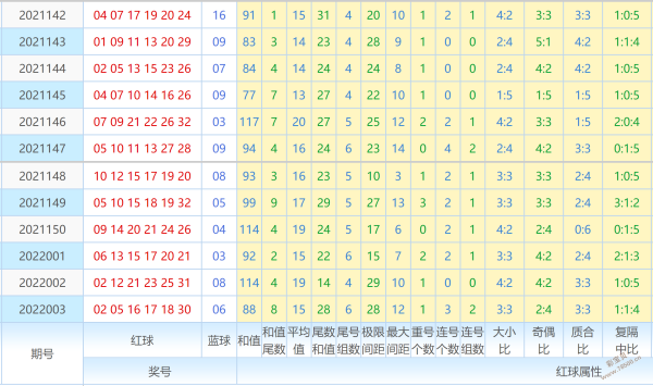 双色球走势图尾数走势图第二位的简单介绍