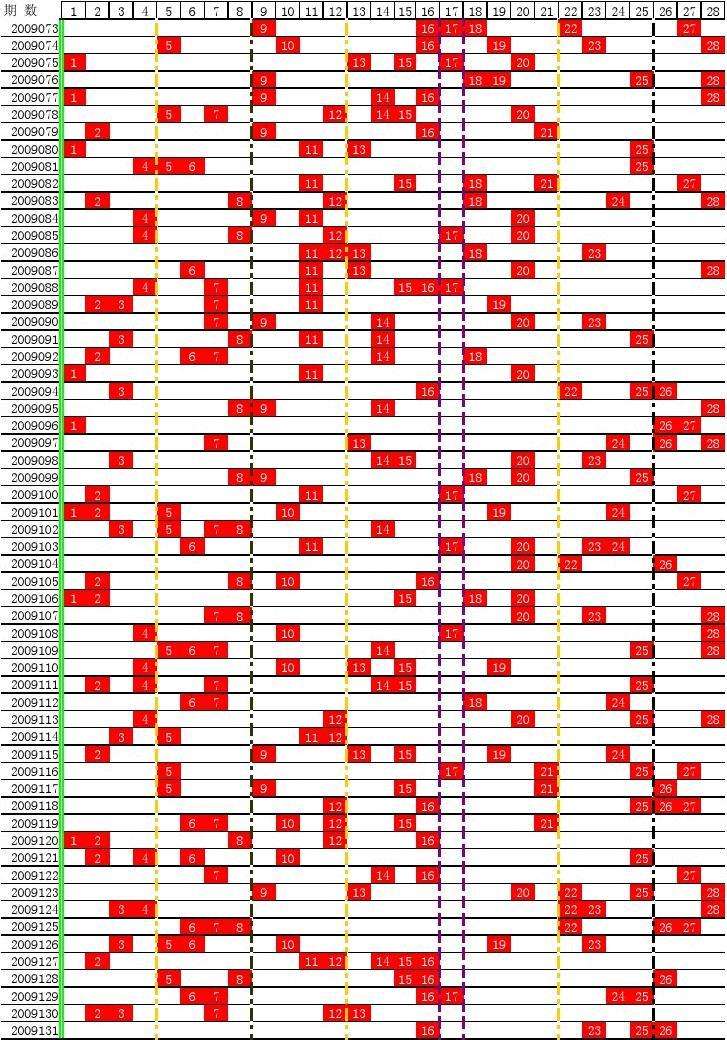 双色球走势图尾数走势图第二位的简单介绍